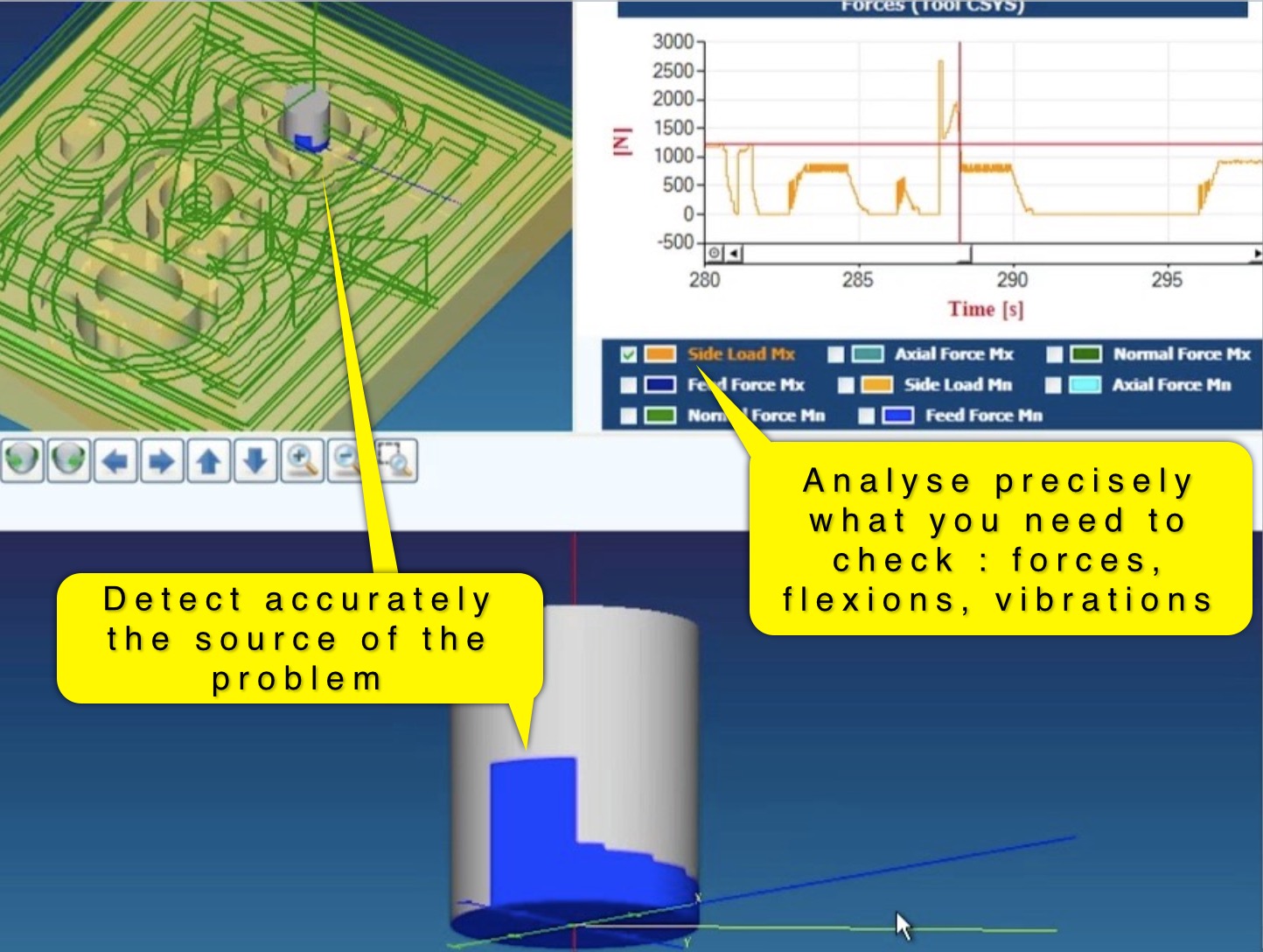 analysis-force-flexions-vibrations