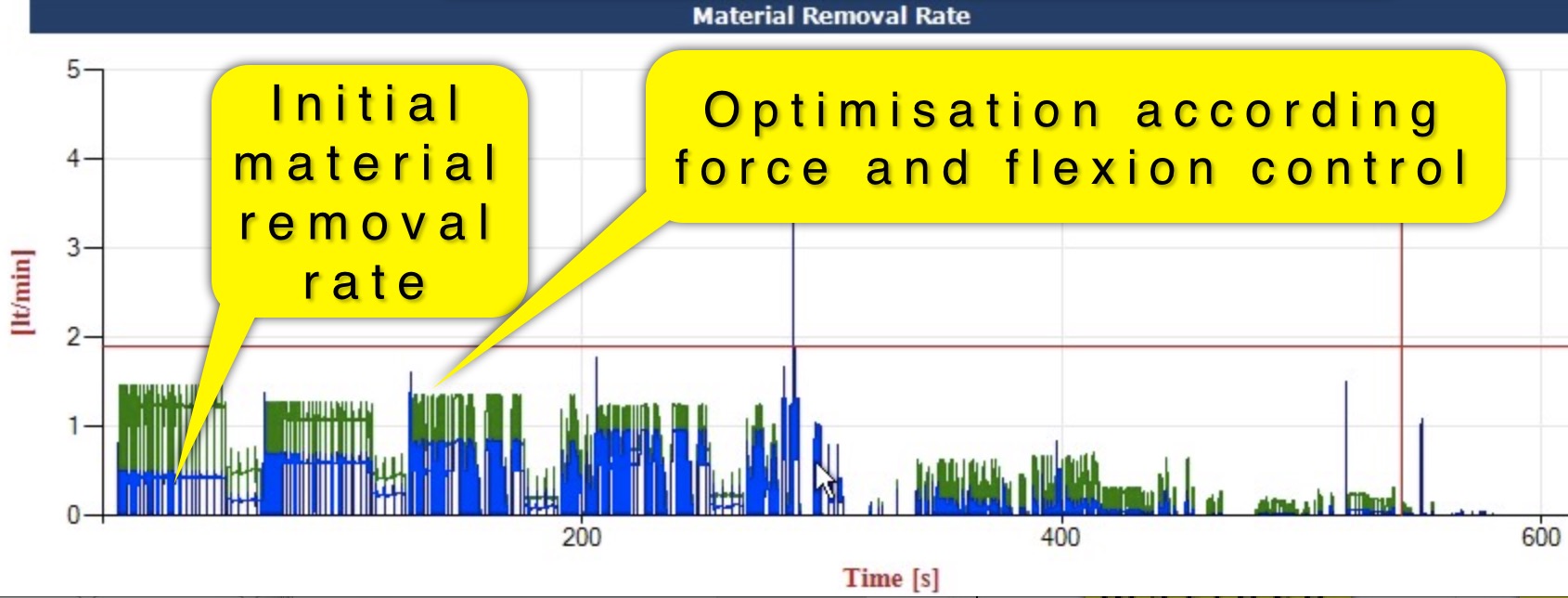 maximized-removal-rate