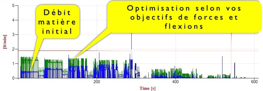 debit-matiere-optimise